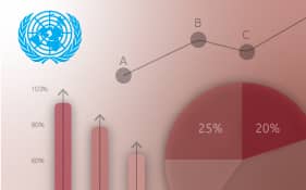 عرض تفاعلي لمشتريات الأمم المتحدة من سوريا (2015-2020)